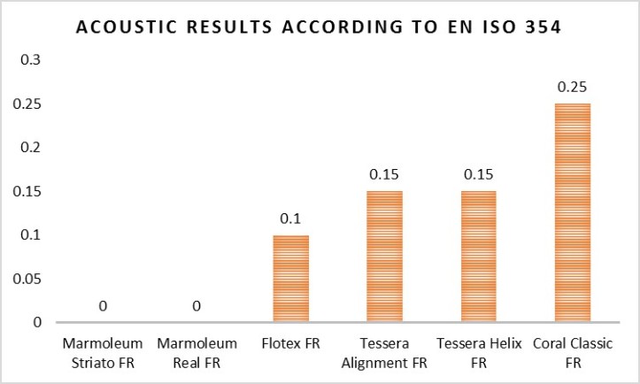 iso-354-results-graph